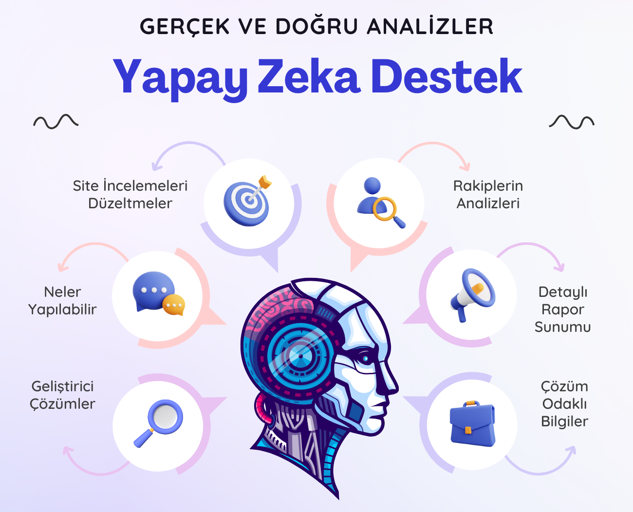 kurumsal çiçekçi sitesi